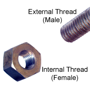 Metalthread male bolt with internal thread female nut